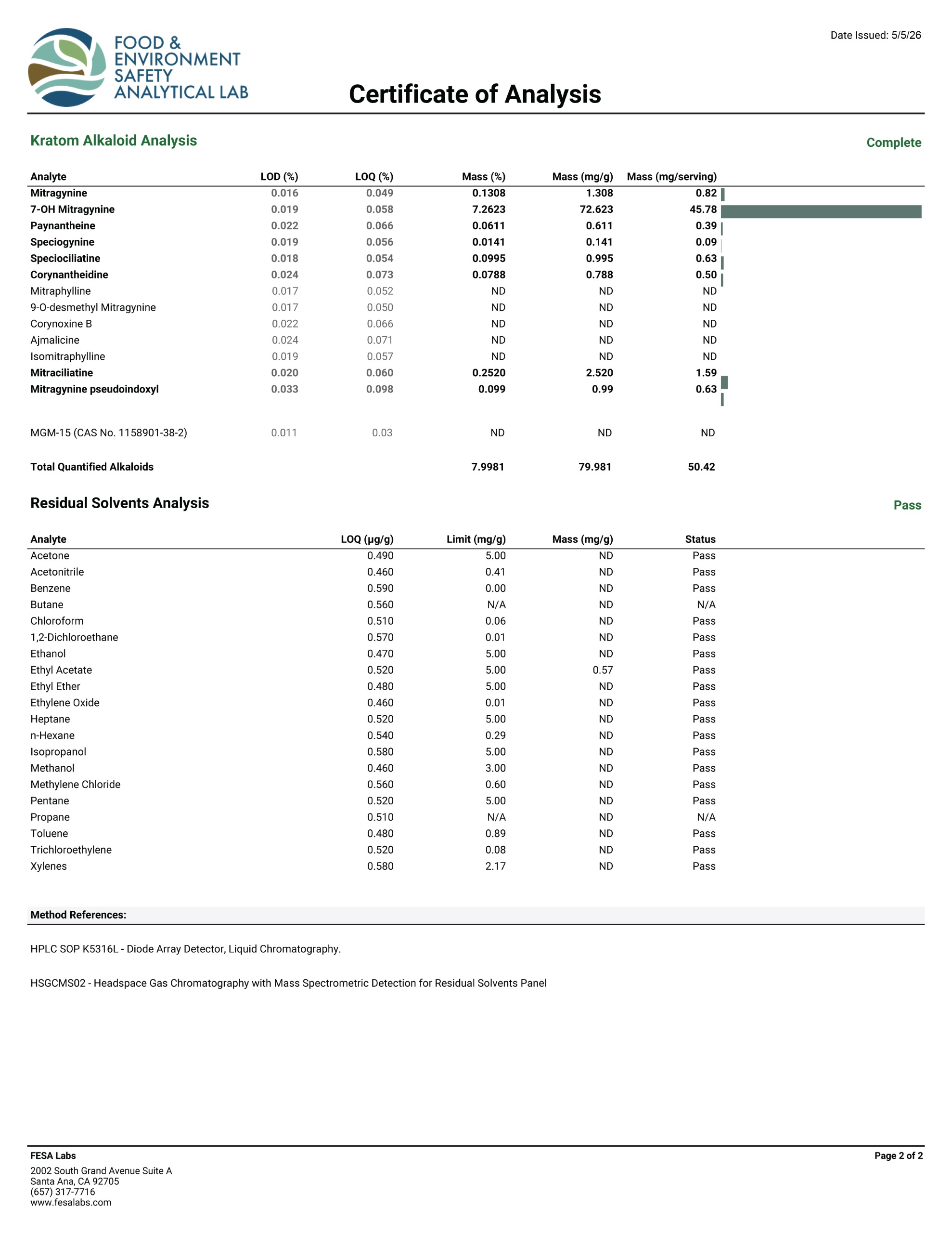 COA Report 2